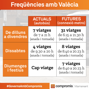 Servei present i futur del transport Vilamarxant-València